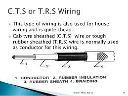 Electrical building wiring diagram pdf. Types Of Wiring System Pdf Wire Data Schema