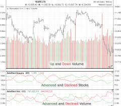 Historical Data Nyse Composite Index