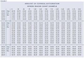 Glasses Prescription To Contacts Calculator Cinemas 93