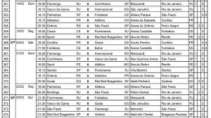 Cbf divulga tabela do brasileirão assaí 2021. Cbf Divulga Tabela Detalhada Das Ultimas Rodadas Do Brasileirao Brasileirao Serie A Ge