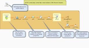 As you can see a camel component helps creating a new endpoint, thus a new producer/consumer of messages and this is how a camel. Create A Rest Proxy With Camel