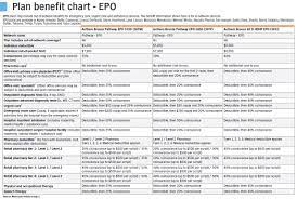These states include the following anthem is part of the larger insurance corporation called blue cross blue shield, which means you. Anthem Blue Cross Imk
