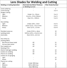 pin on welding info