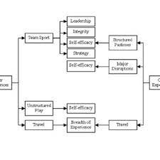 Mother And Father Roles. | Download Scientific Diagram