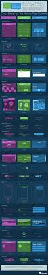 Cheat Sheet For Top Mobile App Controls Mobile App Development App Development Mobile App
