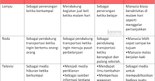 Kunci Jawaban Bahasa Indonesia Kelas 11 Halaman 154