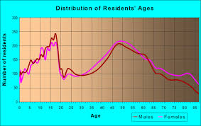 Namely, if you're a trendsetter or not. 46321 Zip Code Munster Indiana Profile Homes Apartments Schools Population Income Averages Housing Demographics Location Statistics Sex Offenders Residents And Real Estate Info
