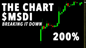 Msdi Crazy Move 200 Watch This Stock