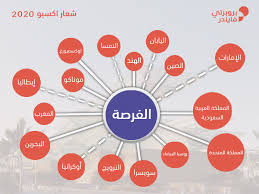 القصة وراء شعار إكسبو 2020 Propertyfinder Ae Blog