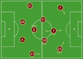 Mario Gotze To Bayern Munich Pep Guardiola Has Found His False 9 Bayern Munich Bayern Pep Guardiola