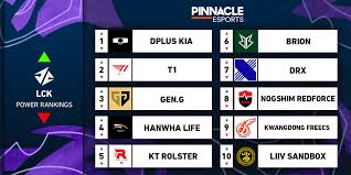 LCK Power Rankings: Week 1