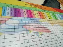 Senarai kemahiran pemulihan bahasa melayu. Carta Pencapaian Kemahiran Pemulihan Bbm Anafadz Page Facebook