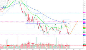 Bce Stock Price And Chart Tsx Bce Tradingview