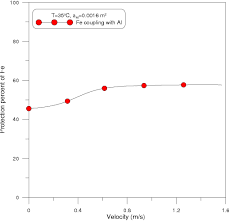 We did not find results for: Cathodic Protection Of Carbon Steel Using Aluminum As Sacrificial Anode In Sea Water Semantic Scholar