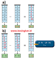 Kunci Jawaban Matematika Kelas 7 Halaman 214 216 Ayo Kita Berlatih 3 2 Kosingkat