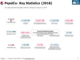 pepsico key statistics 2018 powerpoint slide template