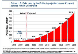 Pewaukee Economics Finance The National Debt