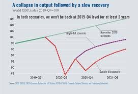 When shutdowns began in early 2020, it seemed many americans opted to leave densely packed metropolitan areas like new york city and san francisco in favor of suburbia. Oecd Economic Outlook June 2020