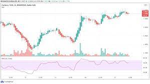 The price of ada is expected to get affected by these variations and may reach a new high of $100, if everything goes as it has been predicted. Will Cardano Ada Ever Reach 100