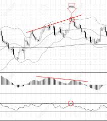 Chart With Forex Or Stock Candles Graphic Set Of Various Indicators