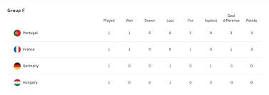Berikut klasmen sementara liga primer inggris, sabtu (04/05/19). 6f7qixiwo 4bkm
