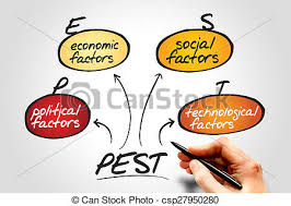 Pest Analysis