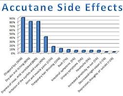 Is Accutane Worth The Risks My Experience Hubpages