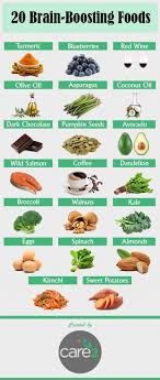 20 Foods To Boost Brainpower And Improve Memory Care2 Healthy Living Brain Boosting Foods Healthy Brain Mind Diet