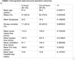 SCTS annual meeting 2023 abstracts