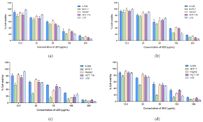 Image result for Aeschynomene uniflora