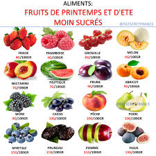 Pin On Sante