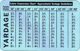Understanding Different Types Of Fabric Sewing Alterations