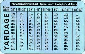 Understanding Different Types Of Fabric Sewing Alterations