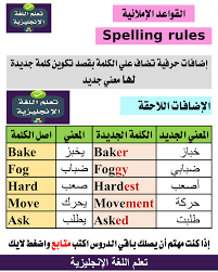 تعلم اللغة الانجليزية Learning English Posts Facebook