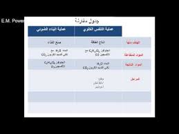 خصائص عملية البناء الضوئي