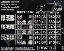 All Inclusive Tyre Pressure Conversion Chart Kpa To Psi Tyre