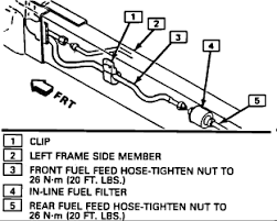 You can tell the battery is weak if the transmitter won't work at the normal range in any location. 1993 Gmc Safari Fuel Filter Engine Performance Problem 1993 Gmc