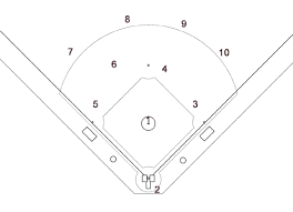 Softball Diagram Printable Wiring Schematic Diagram 20