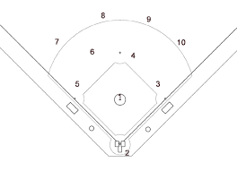 softball diagram printable wiring schematic diagram 20