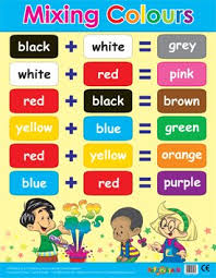 easy2learn mixing colours art learning chart poster