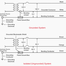 Electrical Design Of Healthcare Facilities Essential System Requirements Eep