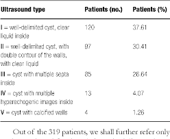 Percutaneous treatments (pt) and antiparasitic treatment with benzimidazoles (bmz) represent alternatives to surgery. Table 1 From Rezumat Treatment Of The Hepatic Hydatid Cyst By Ultrasound Guided Transcutaneous Puncture Semantic Scholar