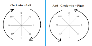 Reasoning Seating Arrangement Shortcut Trick Bankexamstoday