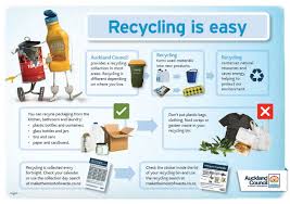 This Quick Guide To Recycling Is Available In Maori Tongan Samoan Chinese Hindi Korean And Tagalog Visit Ww Recycling Recycling Activities Recycled Items