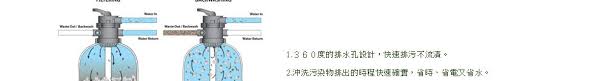 聚川國際有限公司 aqua