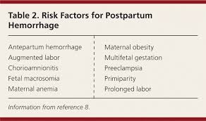 Cns even mild ckd is an independent risk factor for bleeding after pci, 60,61 and the risk increases incrementally with worsening ckd ( table 4. Postpartum Hemorrhage Prevention And Treatment American Family Physician