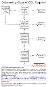 Finally, if it has been more than three. Https Apps Azdot Gov Files Mvd Mvd Forms Lib 40 7802 Pdf