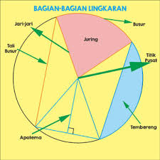 Maybe you would like to learn more about one of these? Bagian Bagian Lingkaran Rumus Penjelasan Soal Lengkap