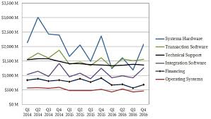 Ibm Mainframe Mips Chart Menstrual Cycle Mood