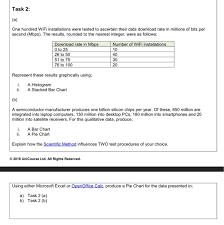 Task 2 A One Hundred Wifi Installations Were Te